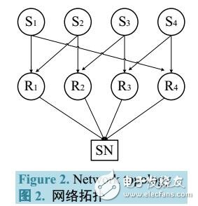 網絡編碼姿態(tài)監(jiān)控體域網的容錯性