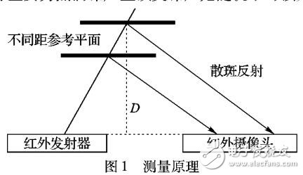 基于Kinect深度圖預處理