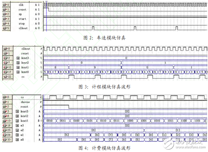 一種基于EDA技術的出租車計費系統設計與實現