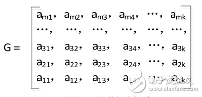 基于FPGA的數(shù)字示波器波形合成器研究