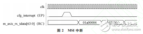 用于MEMS陀螺的PCIe實(shí)時(shí)測控平臺設(shè)計(jì)