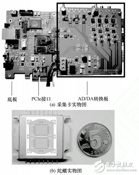 用于MEMS陀螺的PCIe實時測控平臺設計