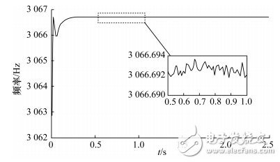 用于MEMS陀螺的PCIe實時測控平臺設計