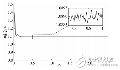 用于MEMS陀螺的PCIe實時測控平臺設計