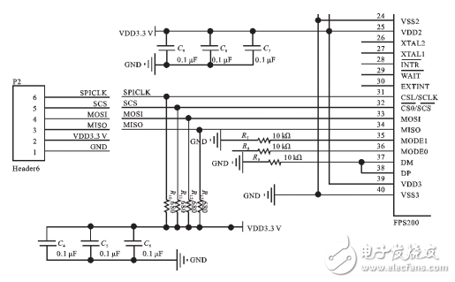 基于STM32芯片的指紋識別系統設計與實現