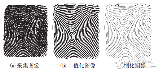 基于STM32芯片的指紋識別系統設計與實現