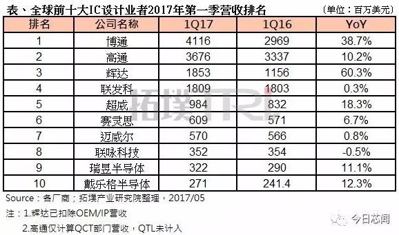 什么是CIDM模式以及設(shè)計(jì)行業(yè)和制造行業(yè)那些簡(jiǎn)稱的介紹