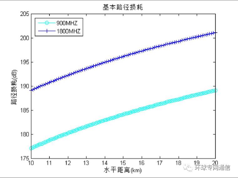 測量實際叢林環(huán)境下的電波傳播路徑損耗及天線效應(yīng)