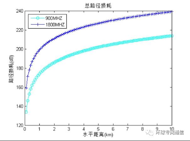 測量實際叢林環(huán)境下的電波傳播路徑損耗及天線效應(yīng)