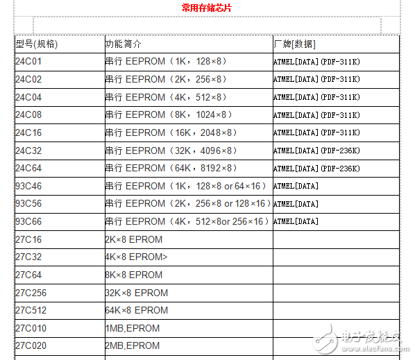 電子元件型號參數查詢資料合集第二部（APP工具、場效應管參數查詢、光藕型號參數查詢、貼片電阻保險二三極管參數查詢）