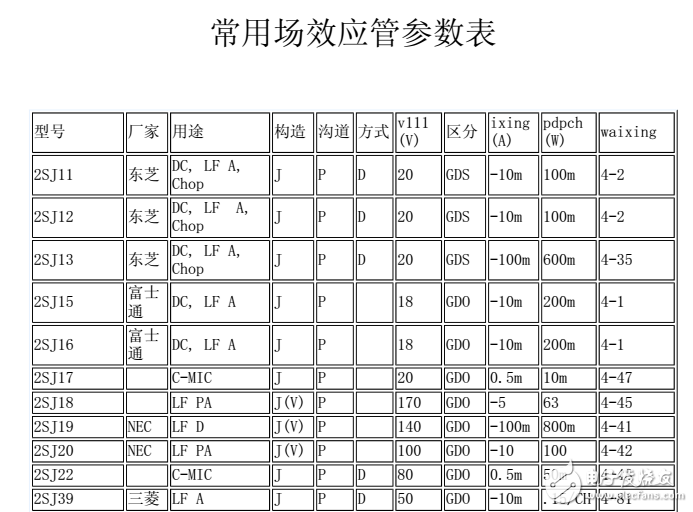 電子元件型號參數查詢資料合集第二部（APP工具、場效應管參數查詢、光藕型號參數查詢、貼片電阻保險二三極管參數查詢）