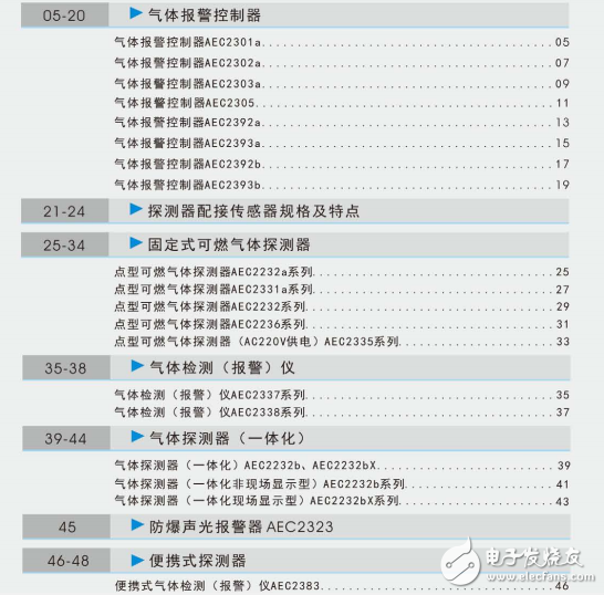 安可信的可燃氣體報警器產品說明