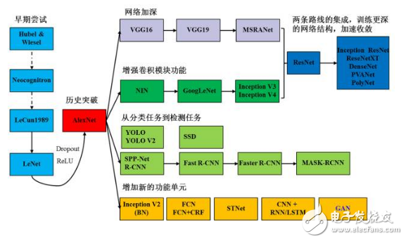 想成為深度學(xué)習(xí)的高手必須要懂哪些知識？