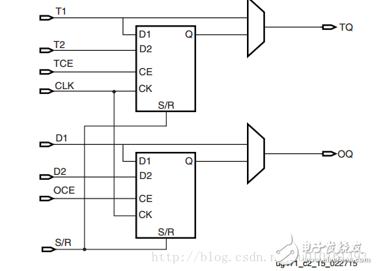 LVDS高速ADC接口_Xilinx FPGA實現(xiàn)