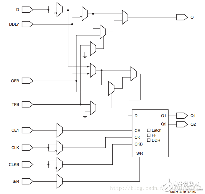 LVDS高速ADC接口_Xilinx FPGA實現(xiàn)