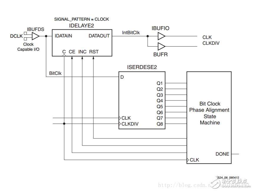 LVDS高速ADC接口_Xilinx FPGA實現(xiàn)