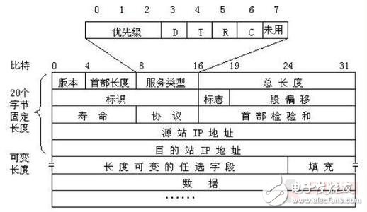 基于OpenWrt和TCP/IP協議的的Android遠程無線智能機械彈琴手系統