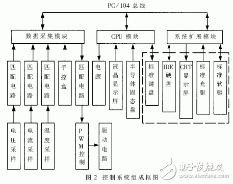 基于OpenWrt和TCP/IP協議的的Android遠程無線智能機械彈琴手系統