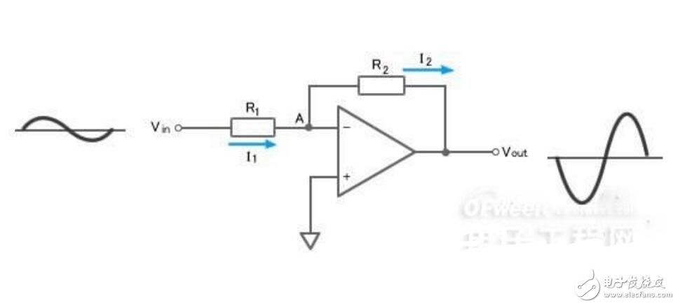 運放的反相放大器_反相放大器原理介紹