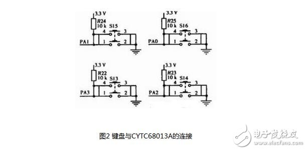 基于CY7C68013A芯片的USB鍵盤的設(shè)計(jì)