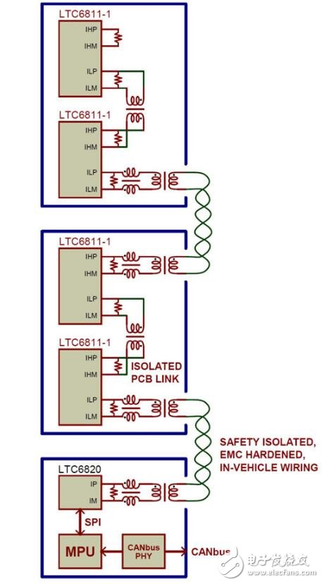 在高壓電池管理系統中實現可靠的數據通信	