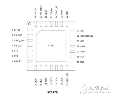 SX1278簡介