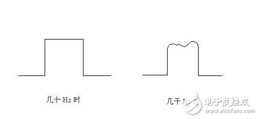 脈沖信號和電平信號的區(qū)別 