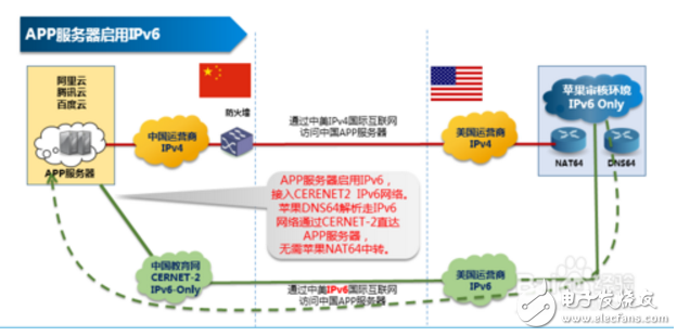 為什么gfw無法過濾ipv6_ipv4和IPv6與GFW的那點事