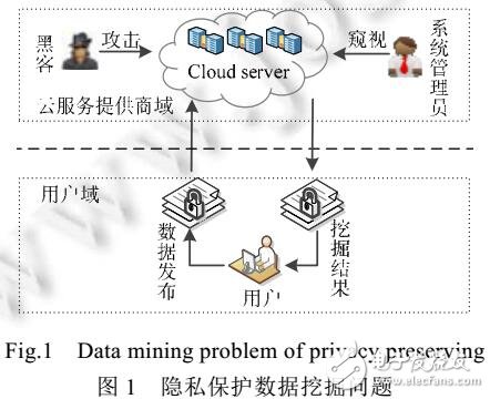 基于格的隱私保護聚類數據挖掘方法