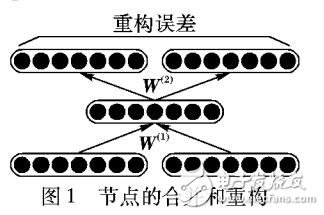 遞歸自編碼器的廣告短語相關性