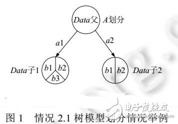 不一致數(shù)據(jù)上精確決策樹(shù)生成算法