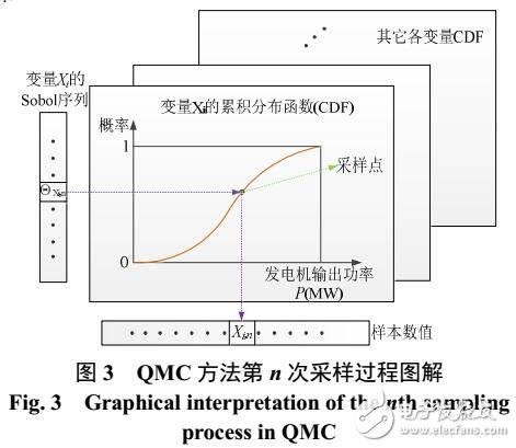 電力系統靜態電壓穩定性評估方案