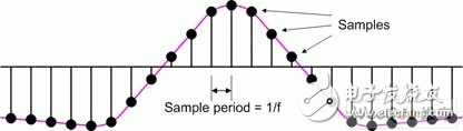  Lattice用中檔FPGA實(shí)現(xiàn)多相濾波器