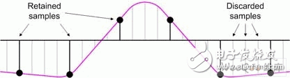  Lattice用中檔FPGA實(shí)現(xiàn)多相濾波器