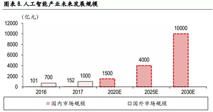 值得投資的未來四大科技解析