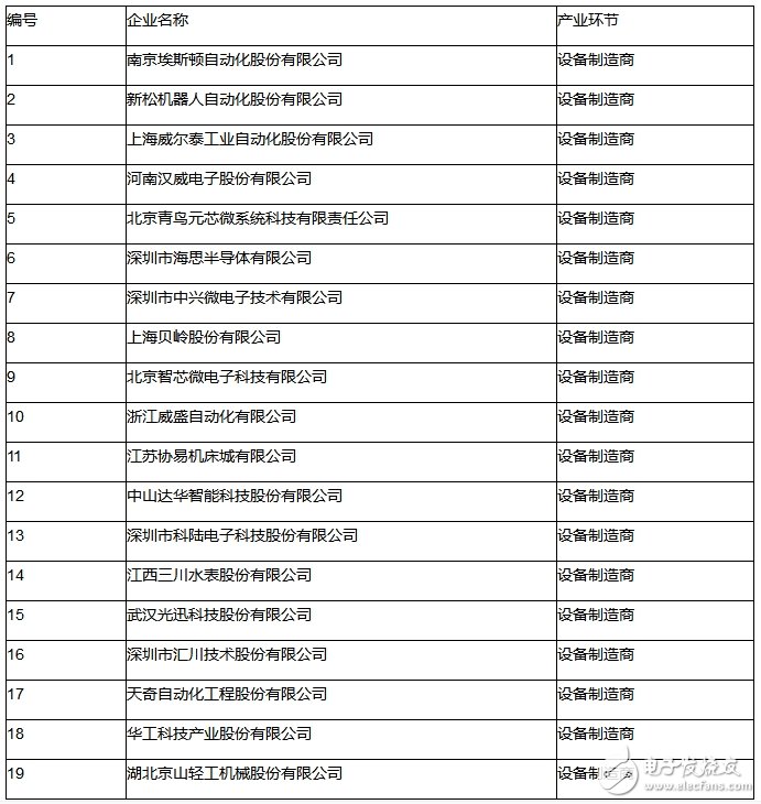 強調萬物互聯 物聯網助力智能制造轉型