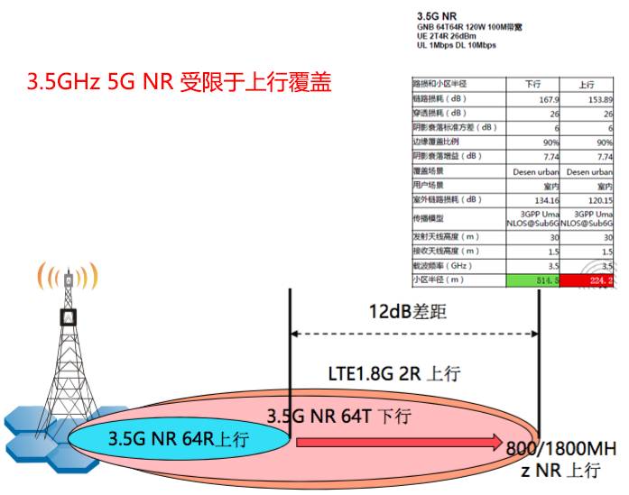 5G對(duì)鐵塔公司3大影響解析