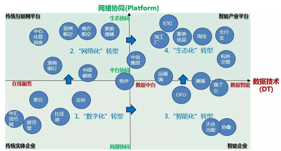 第四次計算革命將使AI商業(yè)，進化到云智能（“云DI”）商業(yè)