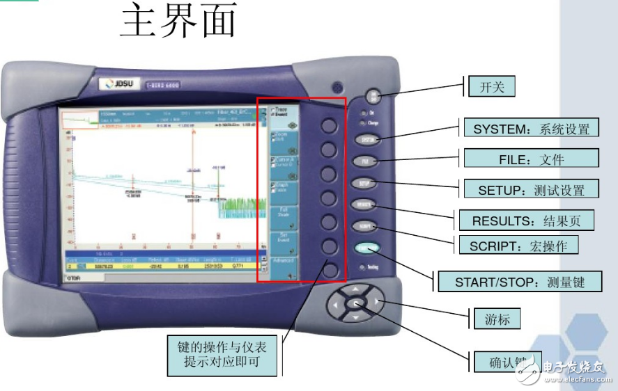 光時域反射儀mts6000使用方法