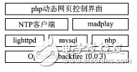 基于OpenWrt的網(wǎng)絡校時自動打鈴器