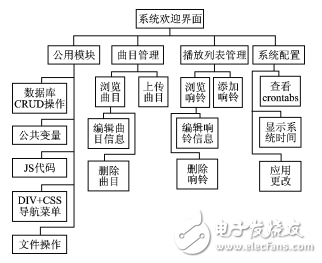 基于OpenWrt的網(wǎng)絡校時自動打鈴器