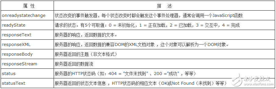 ajax有什么用_ajax工作原理