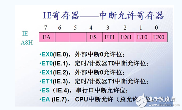 51單片機特殊功能寄存器有哪些_功能是什么