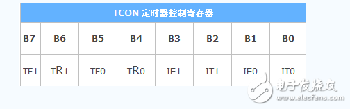 51單片機特殊功能寄存器有哪些_功能是什么