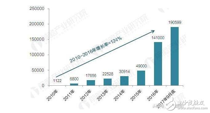 充電樁最新消息_充電樁建設步伐有望加快