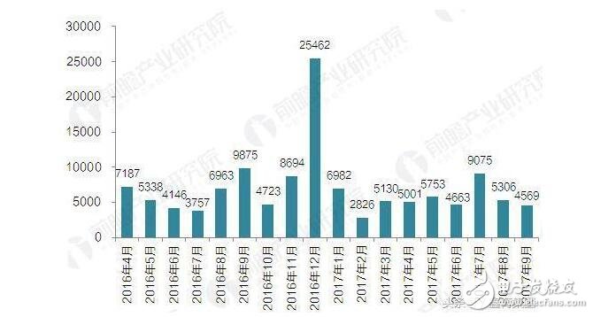 充電樁最新消息_充電樁建設步伐有望加快