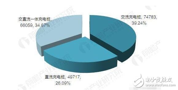 充電樁最新消息_充電樁建設步伐有望加快