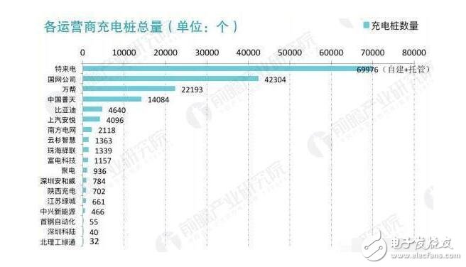 充電樁最新消息_充電樁建設步伐有望加快