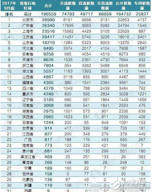 充電樁最新消息_充電樁建設步伐有望加快