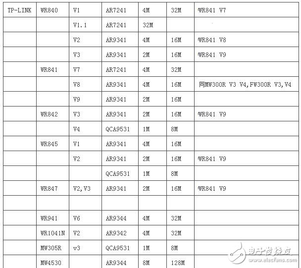 路由器刷openwrt好處_路由器怎么刷openwrt